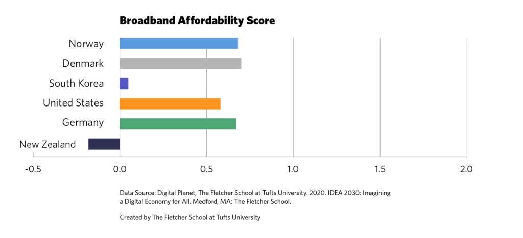 Brand affordability chart
